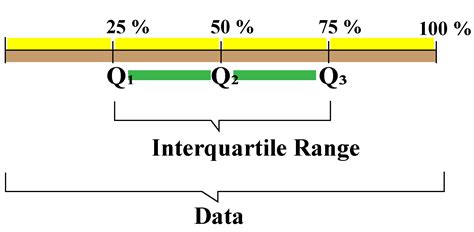 interquartile range in Stata